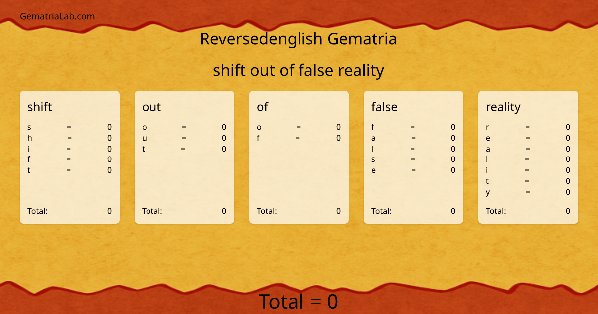 shift out of false reality in reversedenglish Gematria
